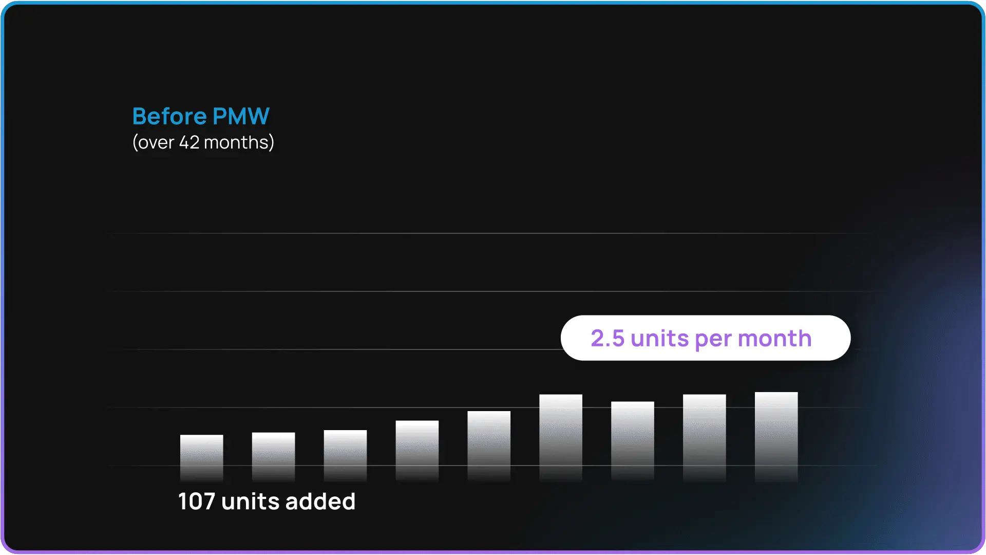 Property Manager Websites