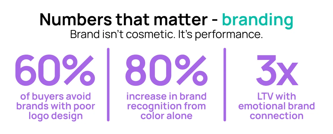 Numbers that matter - branding statistics