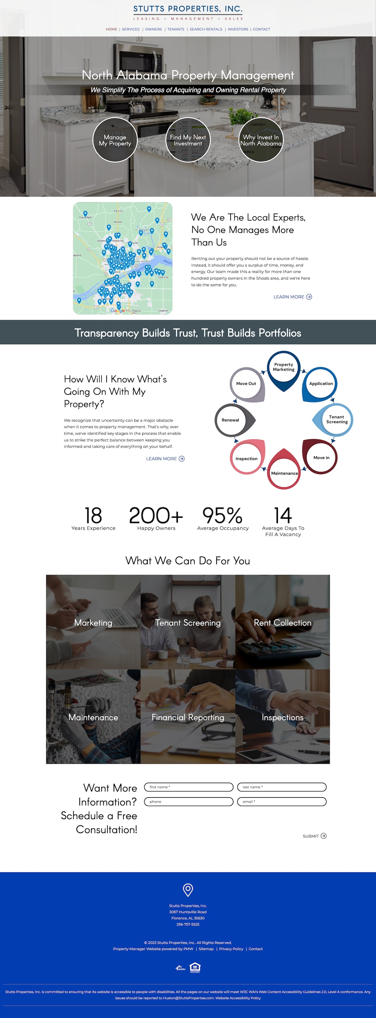 Stutts Properties, Inc